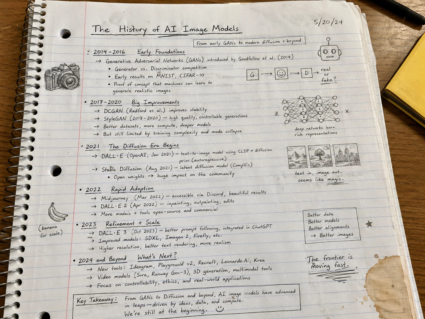 صفحة دفتر طالب بخطوط مع تاريخ نماذج توليد الصور AI مكتوبة بقلم رصاص ورسومات في الهامش